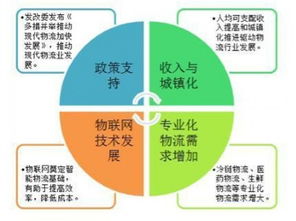 智能物流發展空間巨大 網絡技術開發的機遇與挑戰